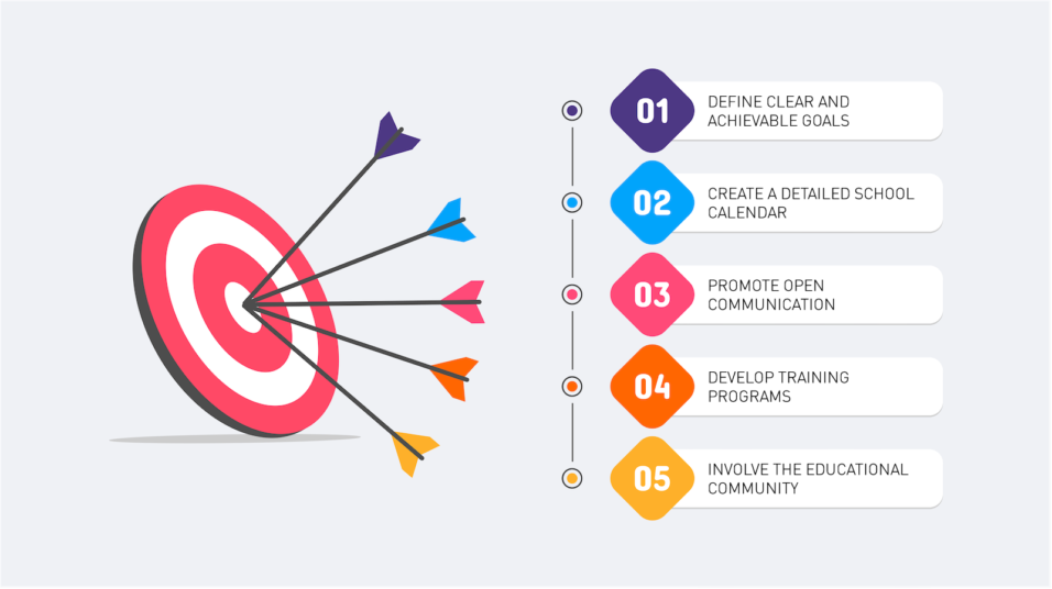 Graphic: 5 Keys to Planning New School Year